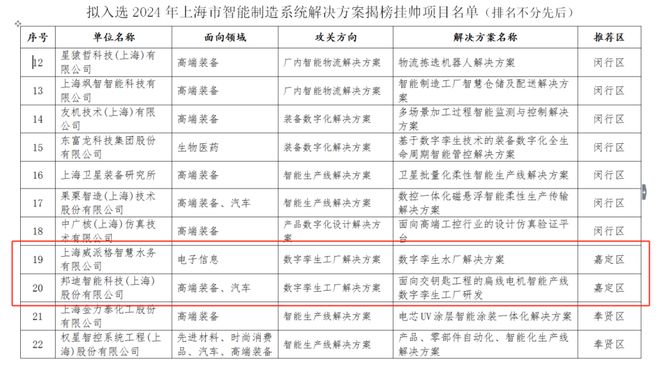 喜報！嘉定兩家企業入選智能水務系統開發，引領智慧水利新篇章