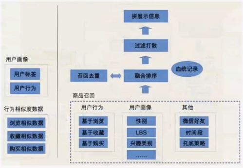 智能未來 個性化推薦系統(tǒng)與智慧水務系統(tǒng)的創(chuàng)新開發(fā)
