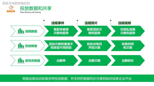 蜂窩物聯賦能智慧城市 智能垃圾分類識別與智能水務系統(tǒng)開發(fā)新篇章